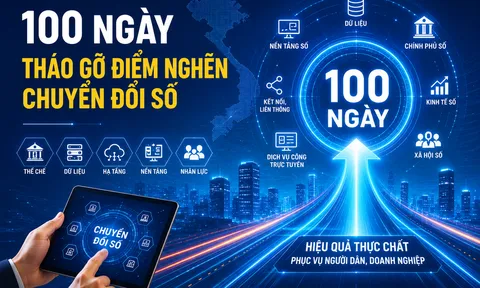 100 ngày cao điểm tháo gỡ điểm nghẽn chuyển đổi số: Tăng tốc để Nghị quyết 57 đi vào cuộc sống