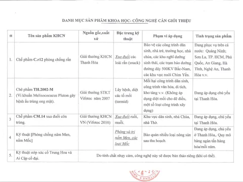 Hoạt động nghiên cứu sáng tạo của doanh nghiệp KH&CN thành công
