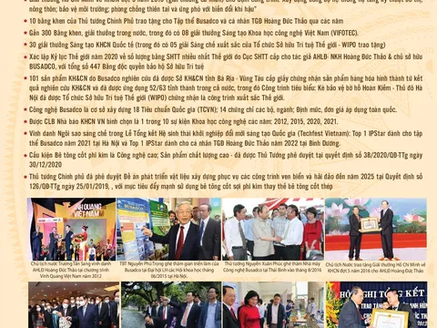 CTY CP KHCN VIỆT NAM- BUSADCO 20 NĂM CÙNG HÀNH TRÌNH  KHOA HỌC