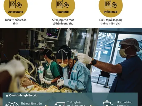 Thử nghiệm 3 loại thuốc điều trị COVID-19 ở 52 quốc gia