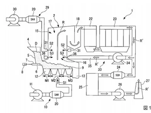 Một số công nghệ lò đốt chất thải phát điện