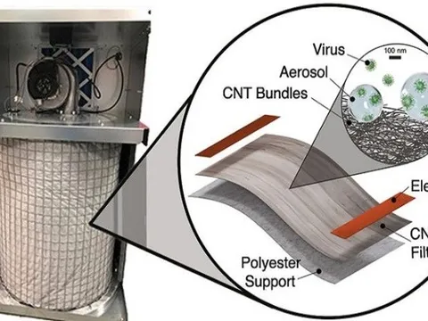 Hệ thống lọc khí diệt virus bằng vật liệu nano