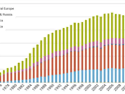 Vai trò của năng lượng hạt nhân trong việc hiện thực hóa mục tiêu Net-Zero của COP26