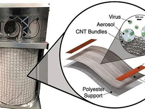 Hệ thống lọc không khí tiêu diệt hiệu quả các loại virus