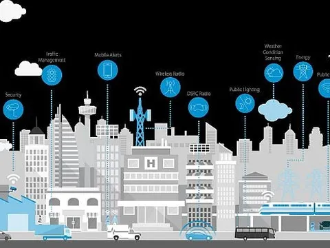 Các bài nghiên cứu mới về Đô thị thông minh từ ngày 15/12 đến ngày 21/12/2021 (Đô thị thông minh - Smart city)