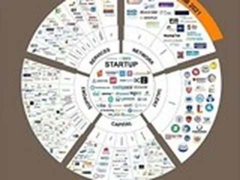 Số thương vụ đầu tư vào công nghệ đạt mức cao nhất trong 5 năm