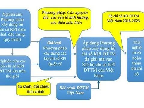 Nghiên cứu xây dựng hệ thống công nghệ thông tin thử nghiệm thu thập dữ liệu và phân tích một số chỉ số hiệu năng thực hiện của đô thị thông minh