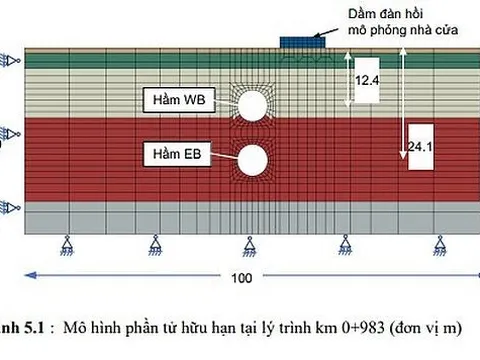 Nghiên cứu ảnh hưởng của đất và công trình lân cận gây ra bởi thi công hầm trong điều kiện thành phố Hồ Chí Minh