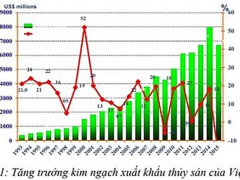 Nghiên cứu, thiết kế hệ thống điều khiển quạt gió để tối ưu hóa chế độ làm việc tủ đông gió trong các nhà máy thủy sản