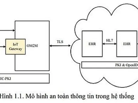 Xây dựng kiến trúc hạ tầng an toàn thông tin cho mạng vạn vật trên nền điện toán đám mây