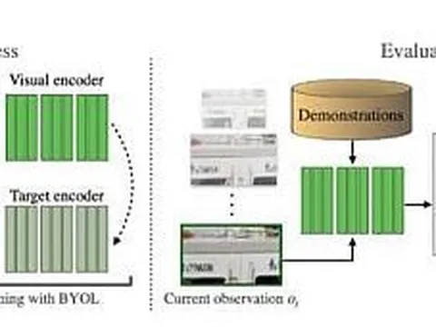 Công nghệ mới có thể đơn giản hóa bắt chước trong chế tạo người máy