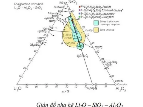 Nghiên cứu công nghệ sản xuất tấm gốm làm đầu đốt hồng ngoại
