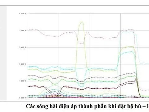 Nghiên cứu, chế tạo thiết bị nâng cao chất lượng điện năng tích hợp cho các nhà máy thép