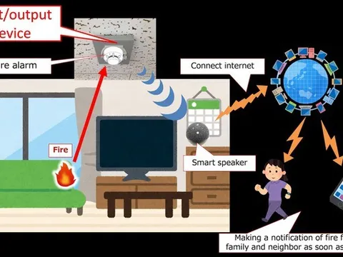 Ứng dụng công nghệ số trong phòng cháy, chữa cháy