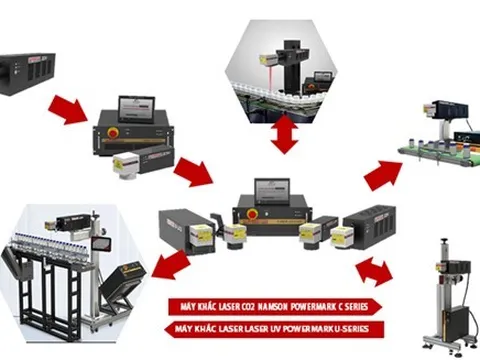 CÔNG NGHỆ LASER: BƯỚC ĐỘT PHÁ MẠNH MẼ CHO NGÀNH XUẤT NHẬP KHẨU